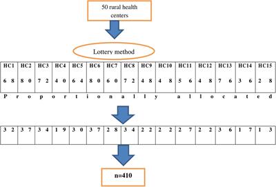 Delays in the decision to seek care and associated factors among mothers who delivered in rural health centers in Wolaita Zone, Southern Ethiopia